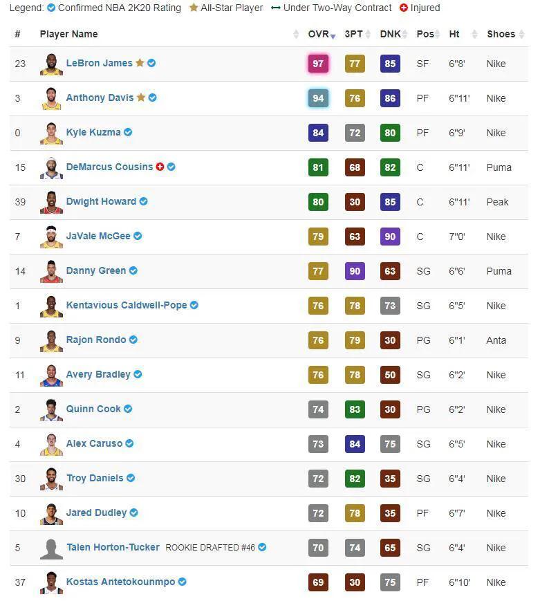 NBA 2K20，辉煌生涯季后赛的激情与挑战
