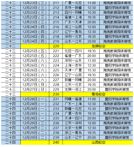广东男篮第二阶段赛程，硬仗连连，但别慌，咱有底气
