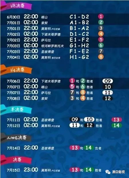 足球世界杯奖金多少钱？聊点实际的