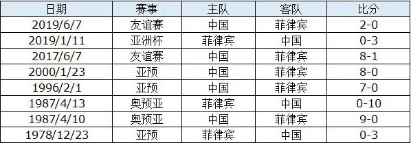 国足和菲律宾在哪比赛？我翻了翻赛程表，发现这事儿还挺曲折