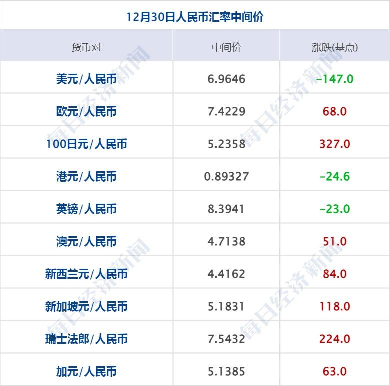 今日美股市场,开盘涨跌不一,太阳能板块领涨 今日美股市场,开盘涨跌不一,太阳能板块领涨