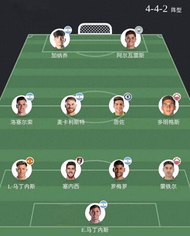 2026年阿根廷足球队名单猜想，梅西之后，谁在扛旗？