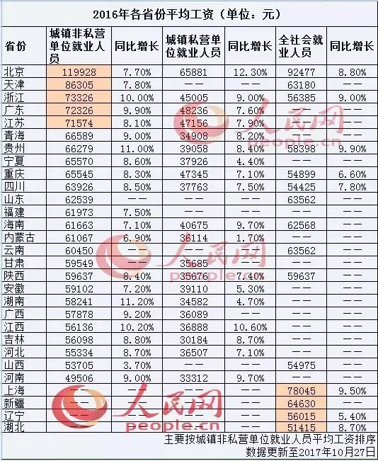 19省份2025年平均工资出炉，你的薪资跑赢平均了吗？