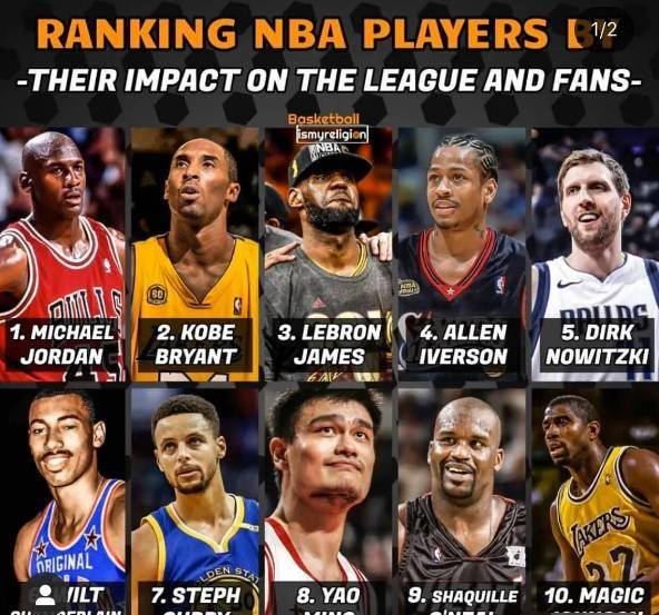 🏀现在篮球巨星排名，谁是当今联盟真正的王者？