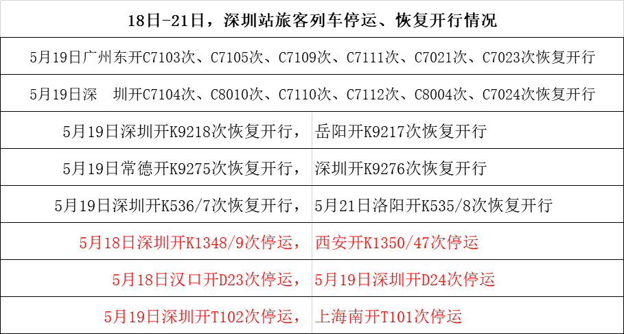 重庆开往深圳等方向多趟列车停运，影响与应对