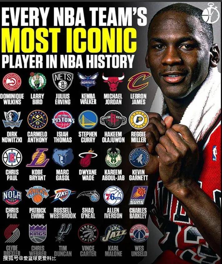 NBA各球队代表人物,那些定义球队灵魂的传奇 NBA各球队代表人物,那些定义球队灵魂的传奇