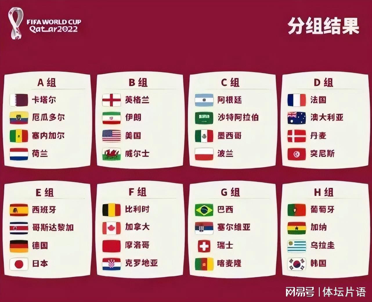 卡塔尔世界杯积分排名，看懂小组出线背后的门道，其实没那么复杂
